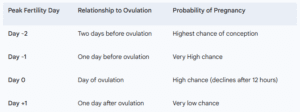 what-is-ovulation-table