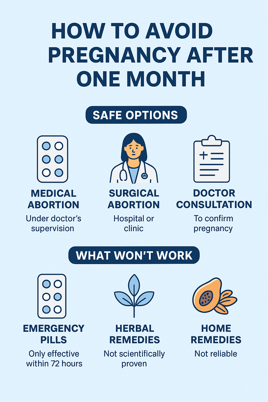 Can You Avoid Pregnancy After One Month