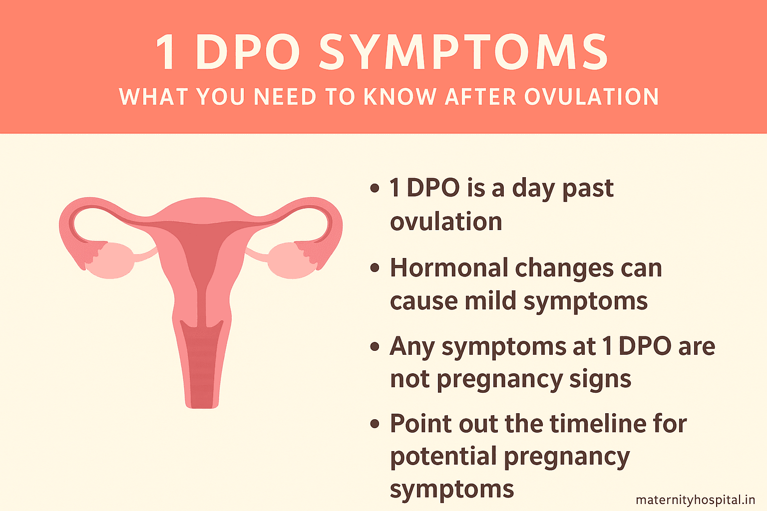 Symptoms at 1 DPO